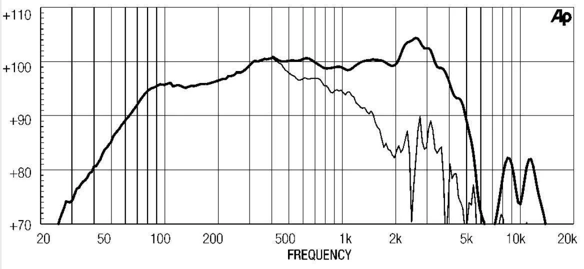 Difuzor 18 Sound 15ND830 - audioclub.ro