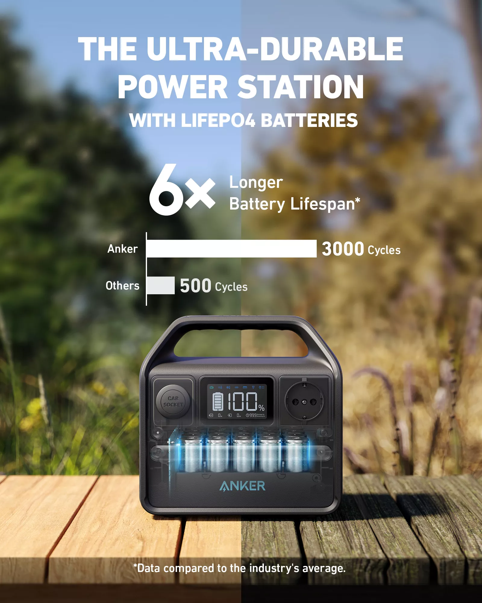 Baterie externa Anker Portable Power Station, PowerHouse 521