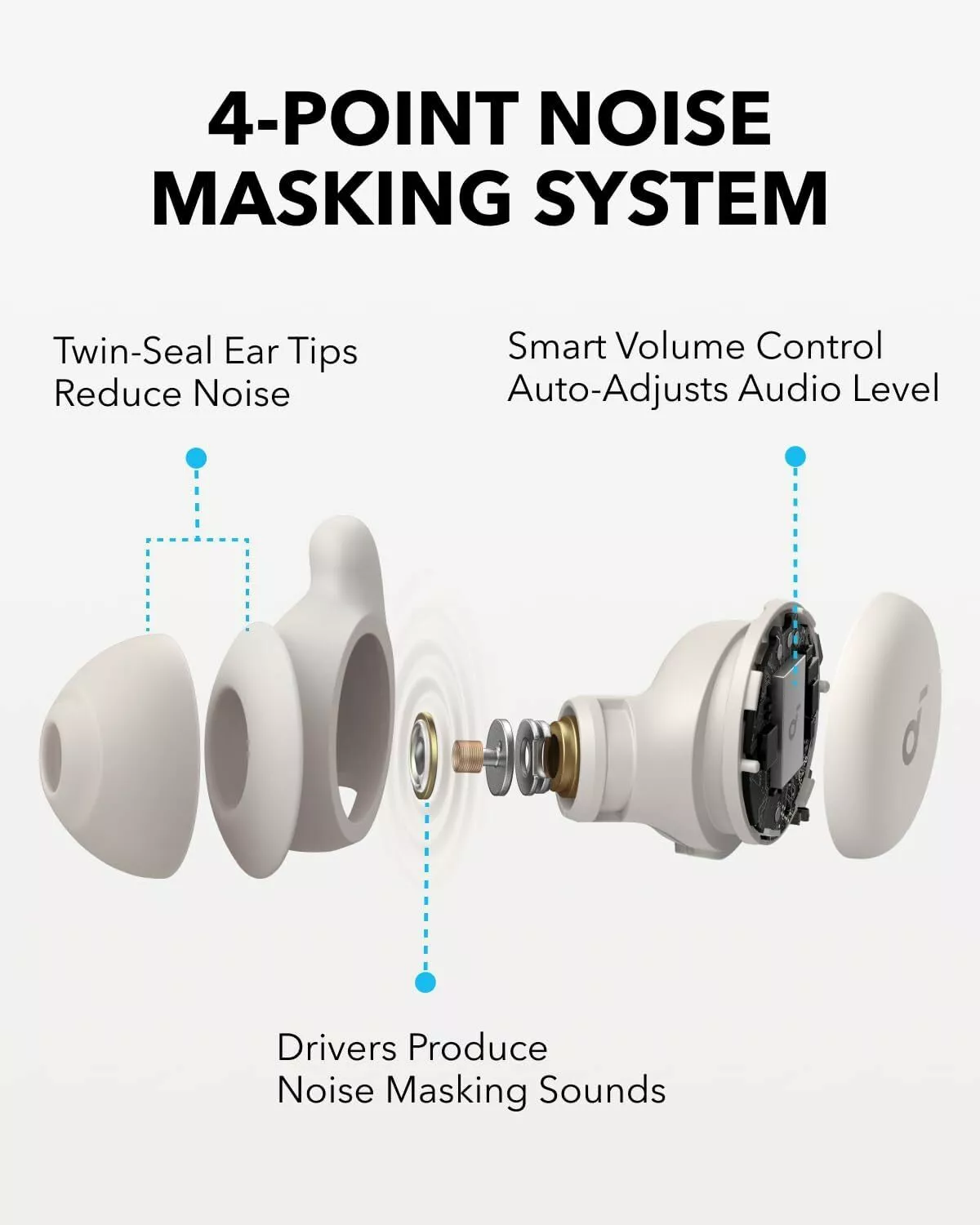Casti In-Ear Anker SoundCore Sleep A20, True Wireless, Bluet