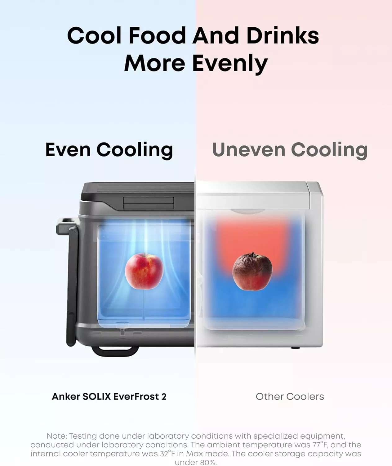 Frigider portabil Anker Solix EverFrost 2 Powered Cooler 40L