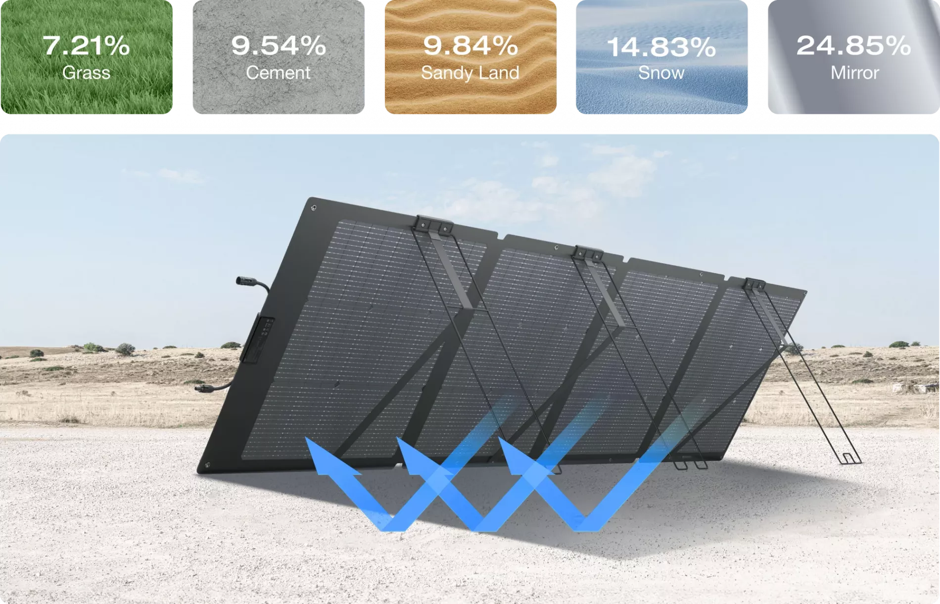 Panou solar Ecoflow 220W NextGen bifacial, portabil