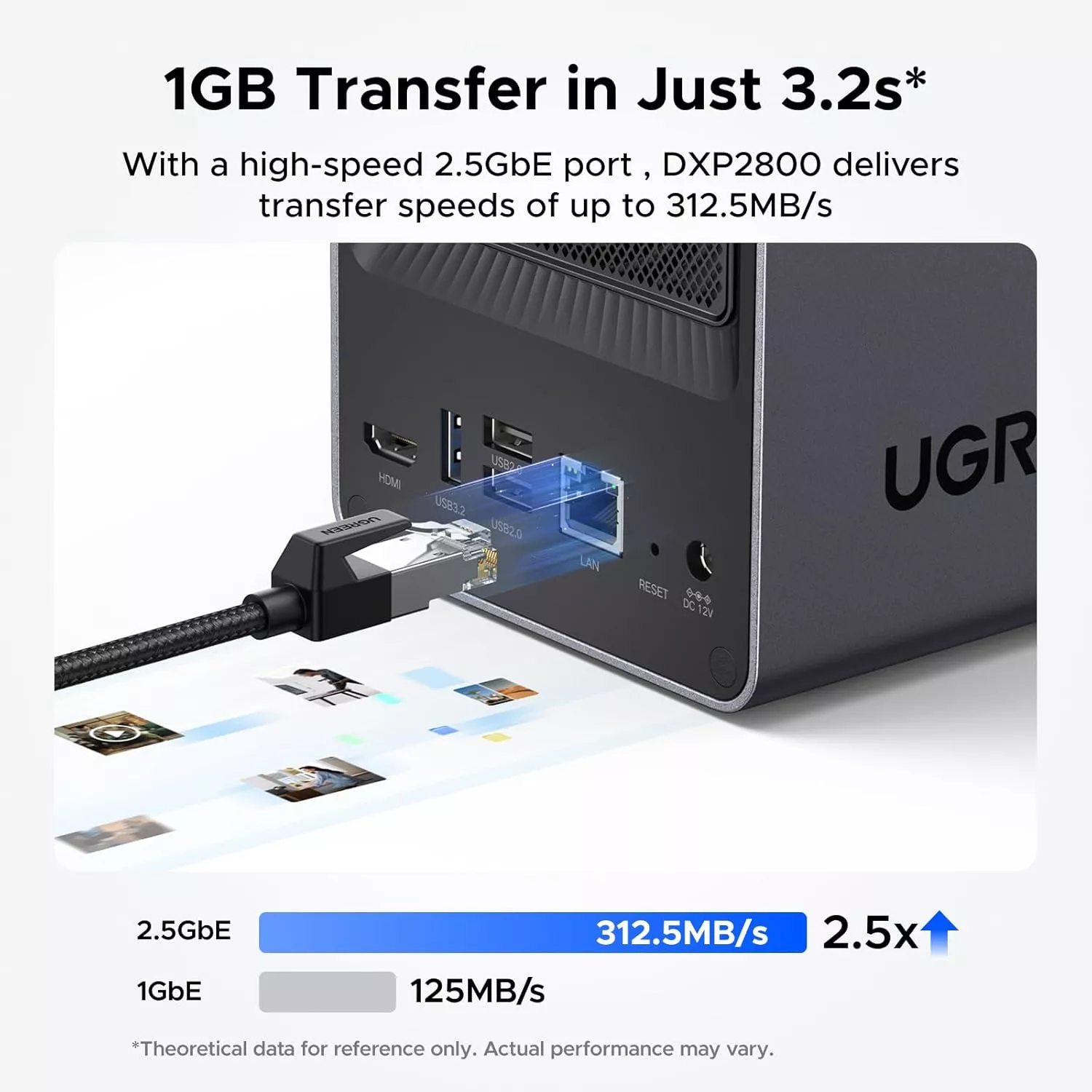 UGREEN NAS DXP2800 – Intel N100, 8GB DDR5, 2-Bay, 4K HDMI