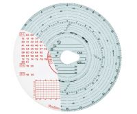 Diagrama tahometru v=140km/h