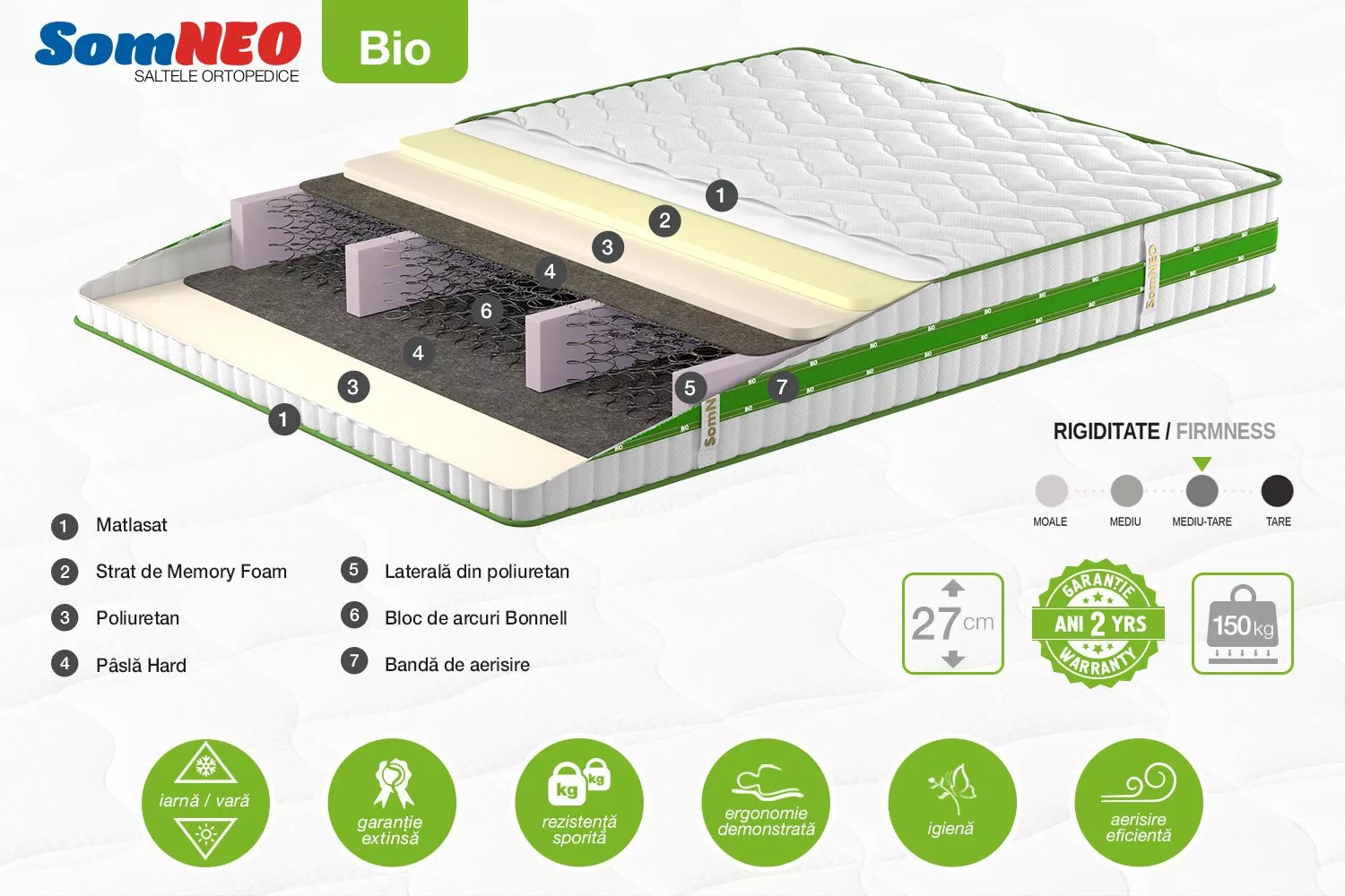 Somneo Bio Saltea ortopedica Somneo Bio 1.8x2.0m 48421150060