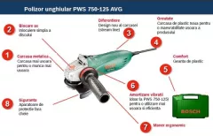 Bosch PWS 750-125 Polizor unghiular