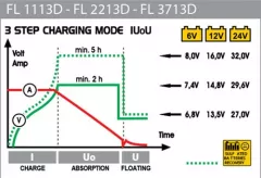Decaweld FL 3713D Incarcator baterie