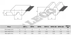 CUREA 1120 RPP8  MEGADYNE