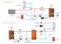 Cazan pe combustibil solid Ferroli JAR 25, otel, 25 kW