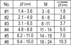 Accesorii - Extractor suruburi, Yato YT-0591, olint.ro