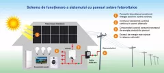 Panou solar fotovoltaic monocristalin AP10-108-405M, 405 W, rama panou aluminiu anodizat