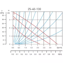 Pompa recirculare Ferro 25-40-130, 3 trepte de putere, 35 – 65W