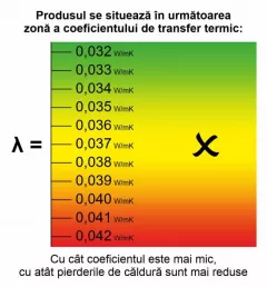 Vata minerala bazaltica Isover PLE MAX, G100, 3.6 m