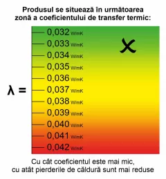 Vata minerala de sticla, Knauf Unifit 035 , grosime 100 mm, ambalare 6 mp