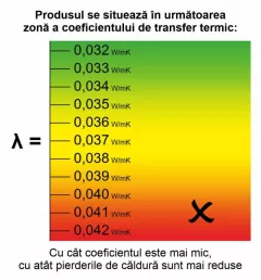 Vata minerala, pentru acoperisuri inclinate, poduri si mansarde, Isover RIO PLUS ALU G100