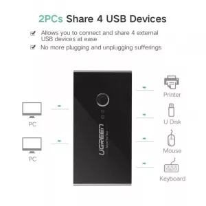 HUB extern Ugreen, "US216" porturi USB: USB 3.0 x 4, conectare prin 2 x USB, partajare date 2 pc-uri simultan, buton comutare PC, lungime 1.5 m, LED, negru, "30768" (include TV 0.8lei) - 6957303837687