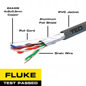 Internet - Cablu FTP cat.5e CU 0.52 24AWG FLUKE PASS rola 305m, TED, globstar.ro