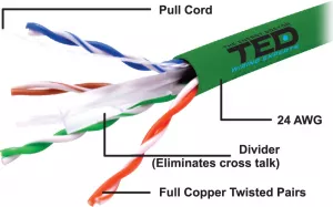 Cablu UTP cat.6 cupru integral 0,5 24AWG culoare verde TED Wire Expert TED002501