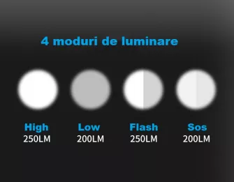Far/Lanterna 2 in1, incarcare USB, lumina LED 250 lm si sonerie 110 Db, negru