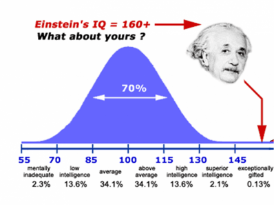 Testare Evaluari Evaluare Iq Pentru Adolescenti Si Adulti