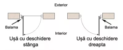 Usa de interior CALIMANI  , gol de zid necesar 690x2070, vopsea alba , toc reglabil 100-240 mm , deschidere dreapta 1