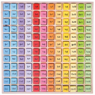 Tabla inmultirilor - BigJigs