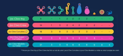 Clixo® joc magnetic de construit - Curcubeu (42 piese)