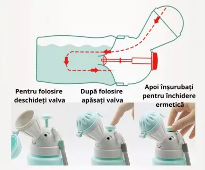 Pisoar portabil pentru baietei - Elefant - KidsCenter
