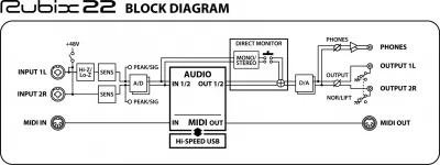 Interfata audio Roland Rubix 22
