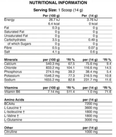 BCAA - BCAA Amino Hydrate 450g Applied Nutrition Orange Mango, advancednutrition.ro