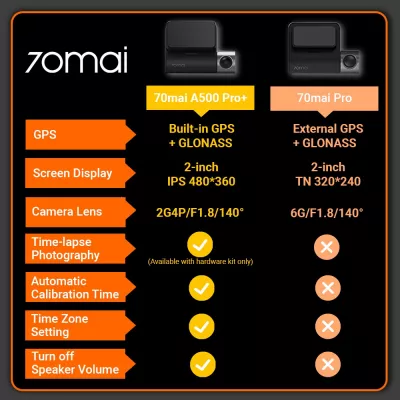 70mai Dash Cam Pro Plus+ A500S-1C, Set 2 camere auto fata + spate RC06 + Cablu auto UP02, Rezolutie 1944p, Ecran 2.0" IPS, GPS, Wi-Fi