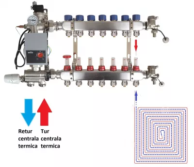 Sistem complex de amestec a agentului termic necesar încălzirii în pardoseală 7 circuite pex 16x2