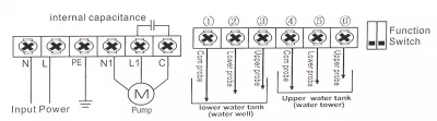 Tablou de comandă și protecție pompe monofazate M21
