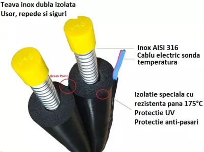 Țeavă din inox dublă izolată flexibilă pentru panouri solare DN20