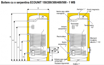 Boiler cu o serpentina Ferroli ECOUNIT 150-1WB, 150 litri