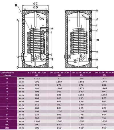 Boiler termo pentru apa calda menajera TESY EV 9S 13S 200 60, 187 litri, 2 serpentine