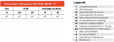 Centrala termica in condensare Immergas Victrix Maior 24/28 TT 1 Erp - 24 kW