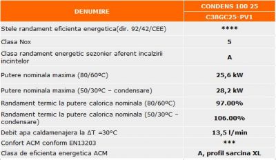 Centrala termica Motan Condens 100 25 - 25 kW, condensatie, raport modulare 1:10, kit evacuare inclus