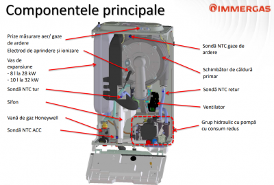 Centrala termica pe gaz in condensare IMMERGAS VICTRIX TERA 32, kit evacuare inclus