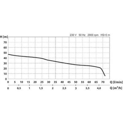 Hidrofor Wasserkonig WKP4400-47/50H, 50l, 1350W, 4.7bar, 4400 l/h, Pompa fonta