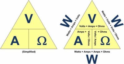  Amper vs Watt vs Volt