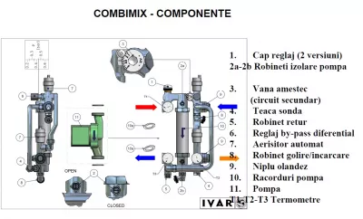 Kit COMBIMIX cu pompa WILLO YONOS PARA 25/6