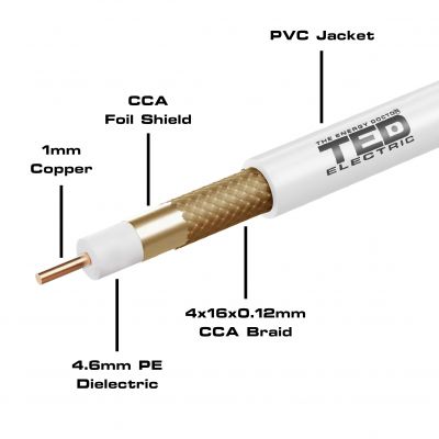 Walter Cunningham Inquiry Weird Coaxial Cablu coaxial RG6 CU Tresa CCA, rola 305m, TED A0115...