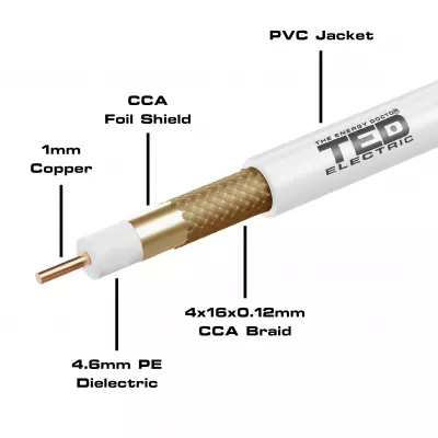 Cablu coaxial RG6 CU  Tresa CCA, rola 305m, TED