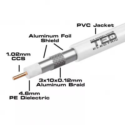 Cablu coaxial RG6 Tri-Shield CCS  Tresa CCA, rola 305ml, TED