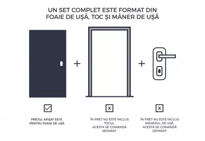 UȘI DE INTERIOR - Foaie de usa cu finisaj sintetic, Porta Loft, model 4.A, raveli.ro