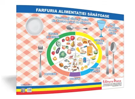 Farfuria alimentației sănătoase - planșă 50x70 - Proiecte Tematice, [],edituradiana.ro