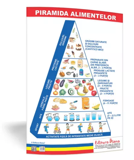Piramida alimentelor - planșă 50x70 - Proiecte Tematice, [],edituradiana.ro