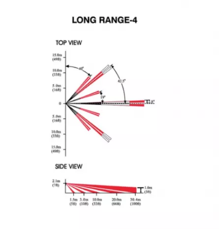 Lentilă long range LR-4, [],high-security.ro