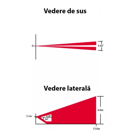 Lentilă tip perdea lungă CU-1, [],high-security.ro