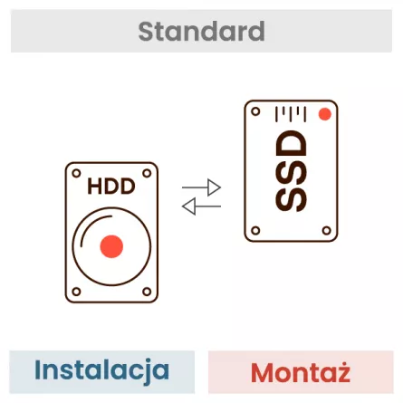 inlocuirea HDD-ul la sistemul de transfer + SSD